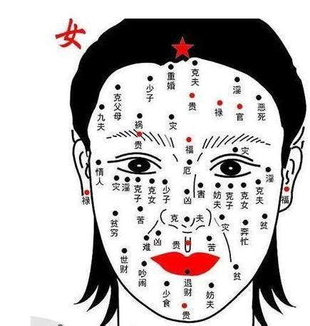 女臉痣|女性面相痣详解